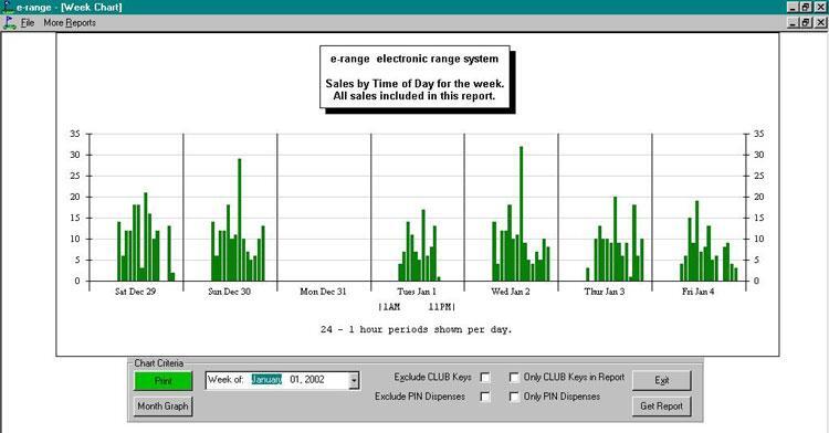 E-Range Complete Payment System