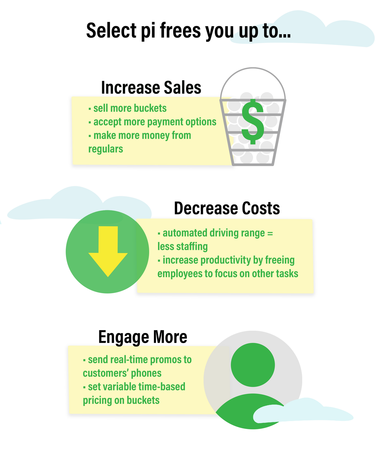 Select Pi Golf Ball Dispenser Payment System