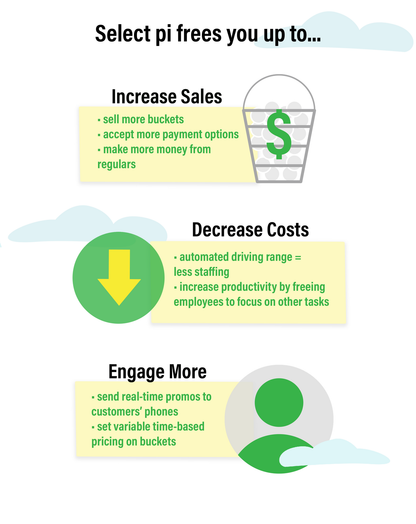 Select Pi Golf Ball Dispenser Payment System