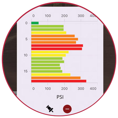 SC950 Soil Compaction Meter