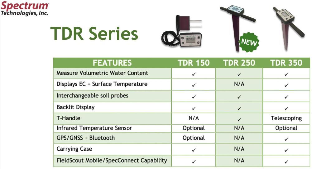 Spectrum Technologies FieldScout TDR250 Soil Moisture Meter